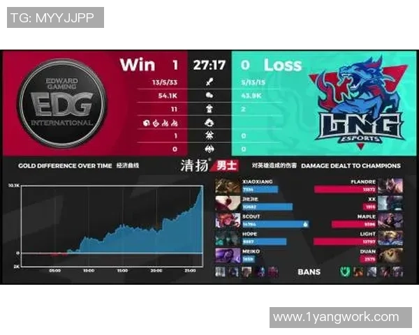 DOTA2技术排行榜更新BLG战队强势跃升至第五名引发关注